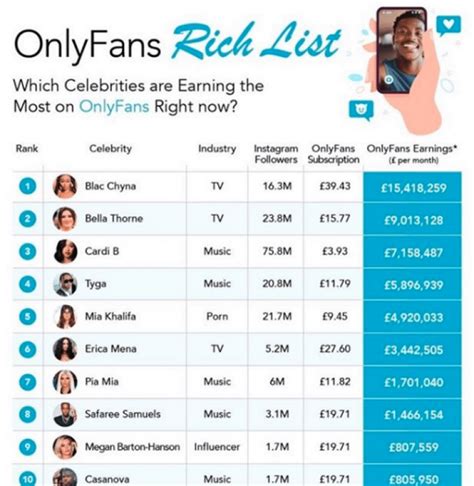 richest onlyfans girl|The Richest 10 Earners on Onlyfans: Highest Paid